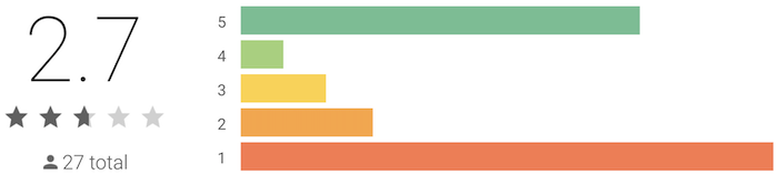 Play Store Ratings for Android app