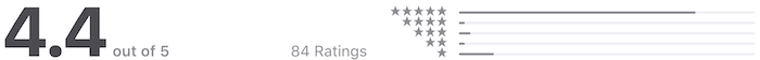 App Store Ratings for iOS app